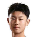 Wang Haonan