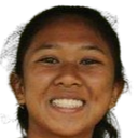 Rizka Dwi Juniar