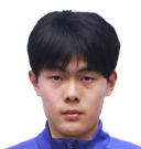 Wang Haoyu 