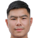 Chirawat Wangthaphan