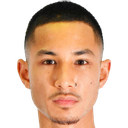 Faiq Bolkiah