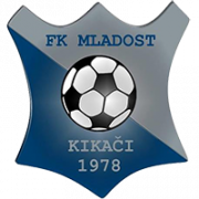 Mladost Kikaci