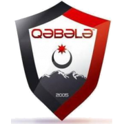 FK Gabala Sub-19 FK Gabala Sub-19