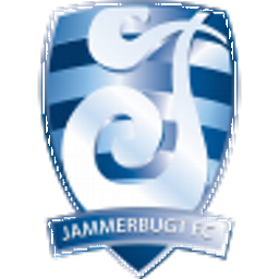 Jammerbugt Jammerbugt