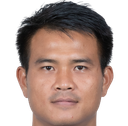 Kittipong Phoothawchuek