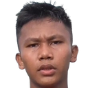 kaung thu