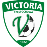 Victoria Czestochowa