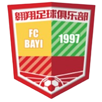 Beijing Bayi Aoxiang U15 Beijing Bayi Aoxiang U15