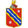 بانغور 1876