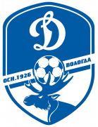 دينامو فولوجدا