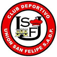 Union San Felipe (W) Union San Felipe (W)