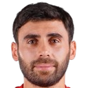 Argishti Petrosyan