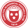 Hamilton U19 Hamilton U19
